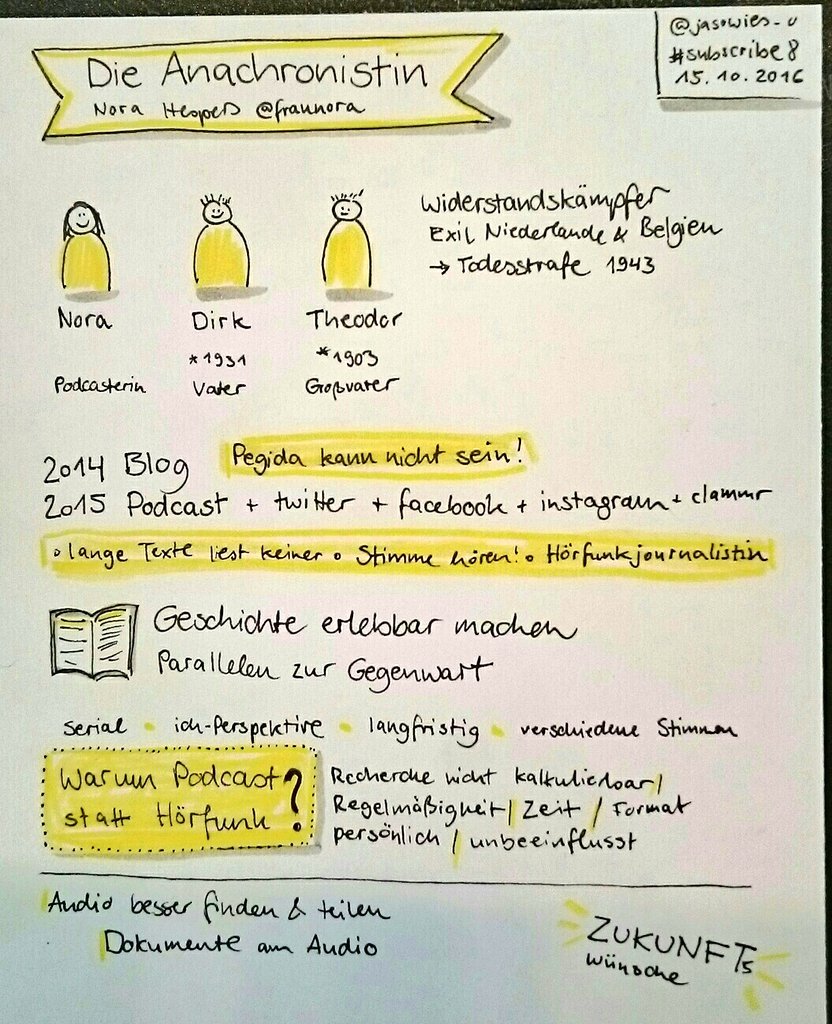 Anachronistin Sketchnote