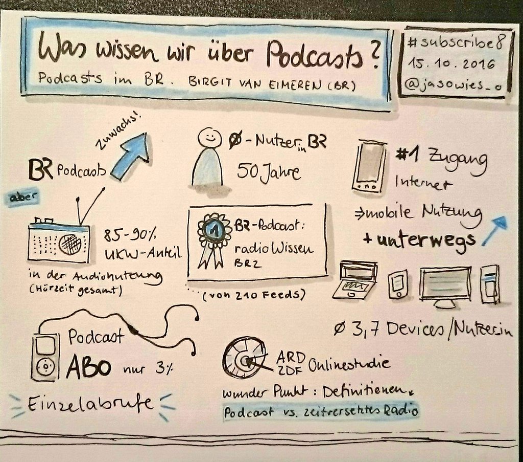 BR-Medienforschung Sketchnote