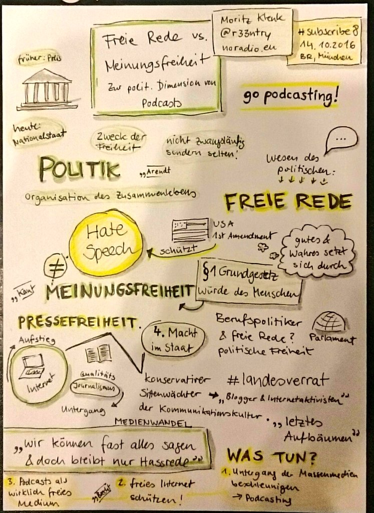 Freie Rede Sketchnote