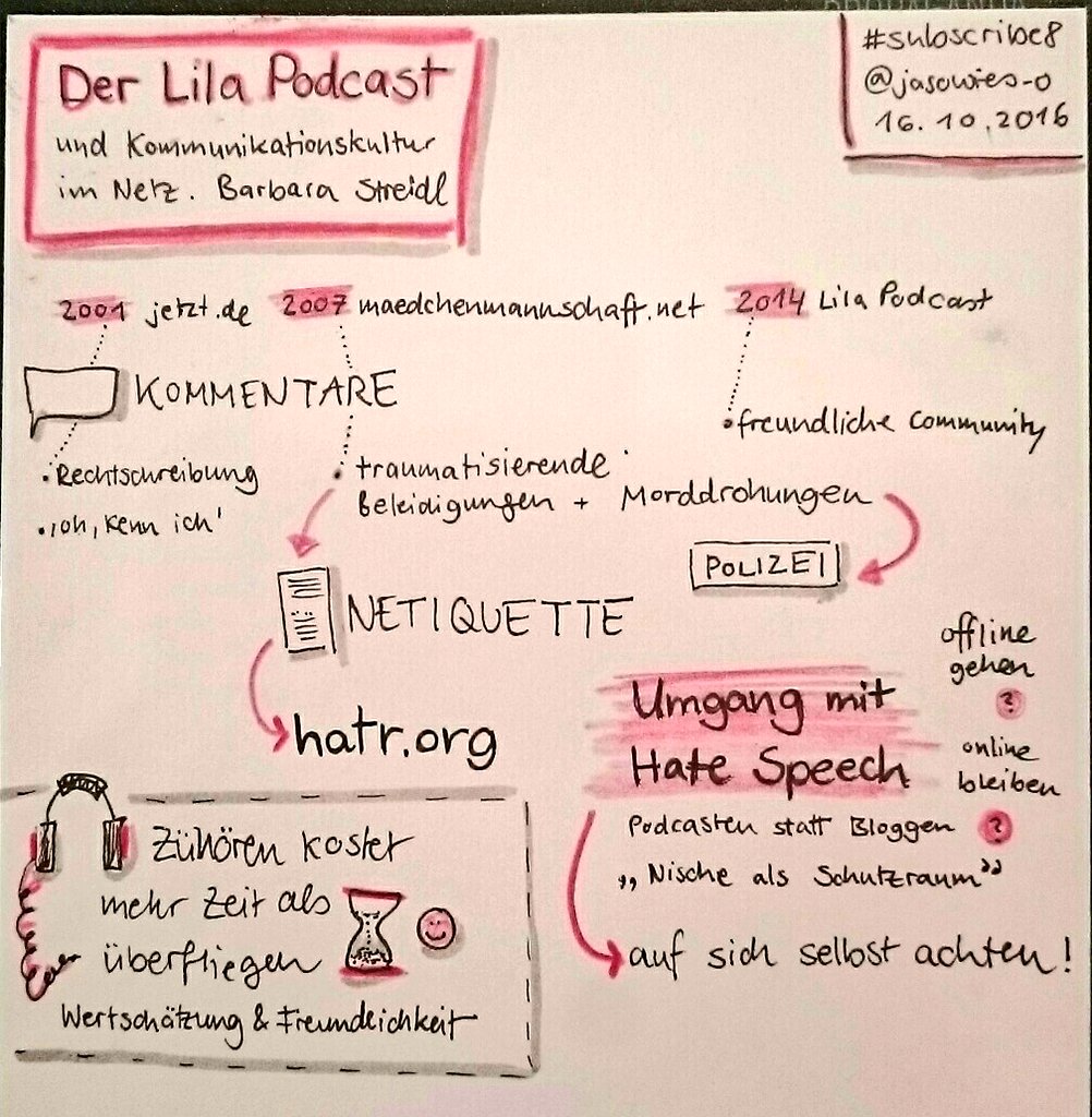 Lila Podcast Sketchnote