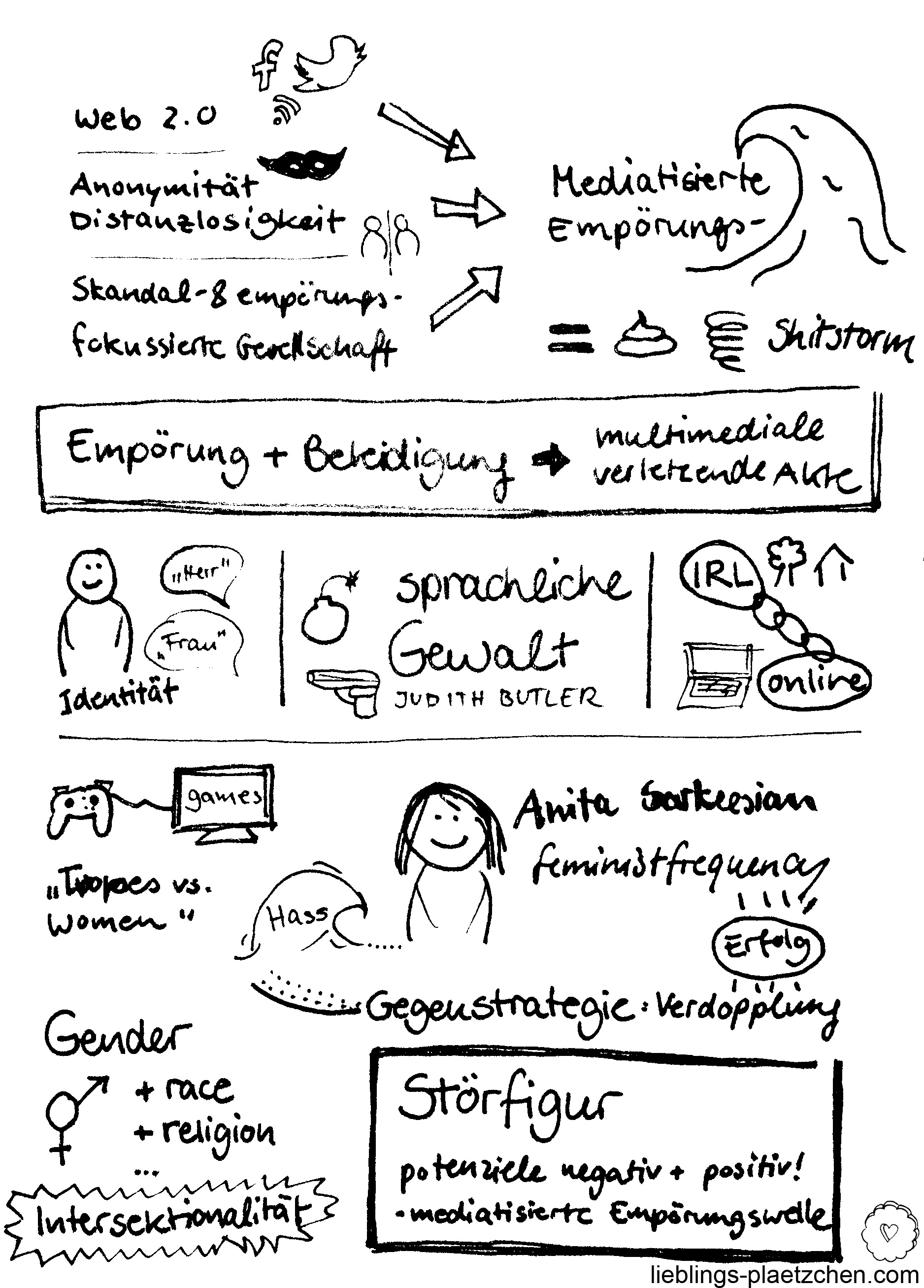 Sketchnotes Mediatisierte Missachtung