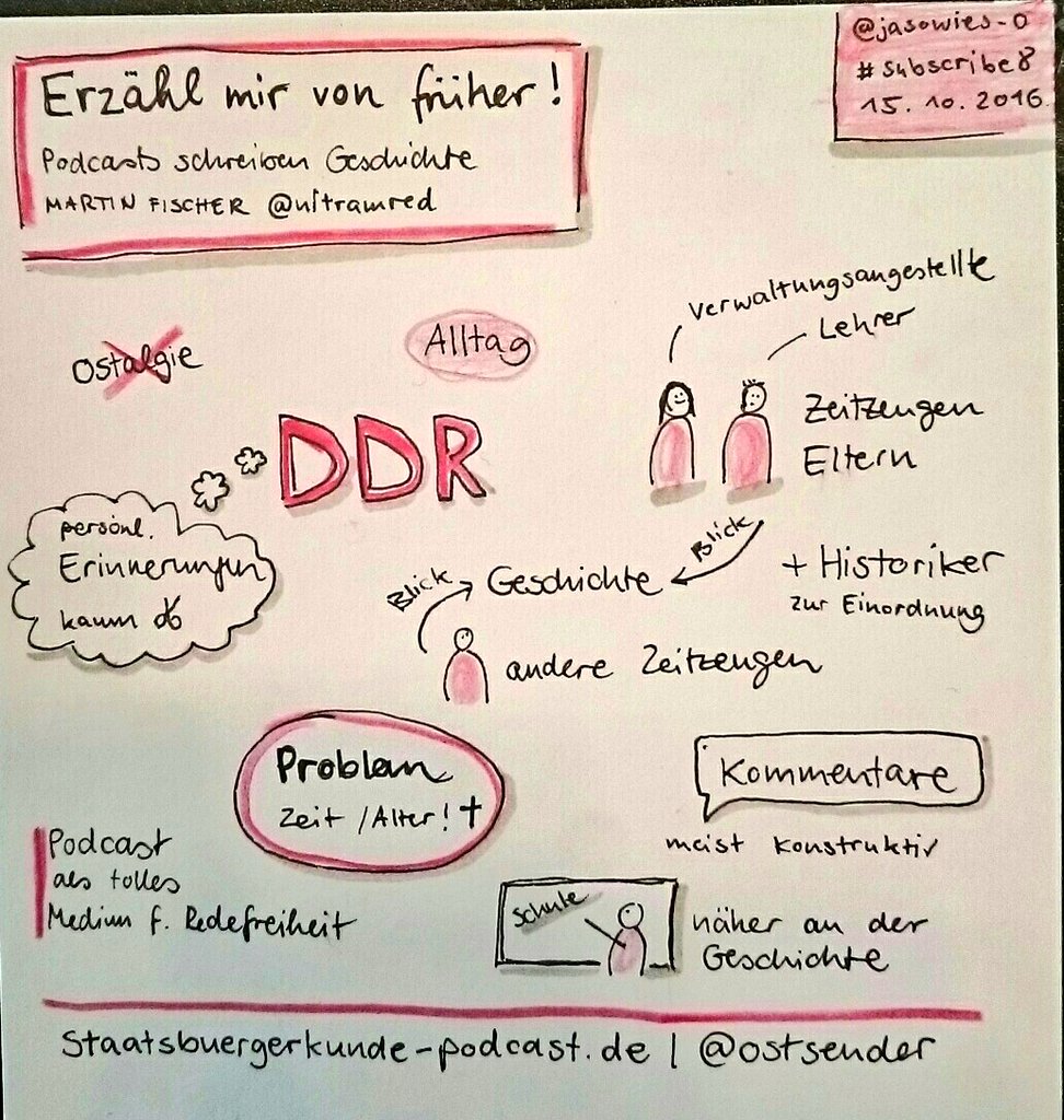 Staatsbürgerkunde Sketchnote