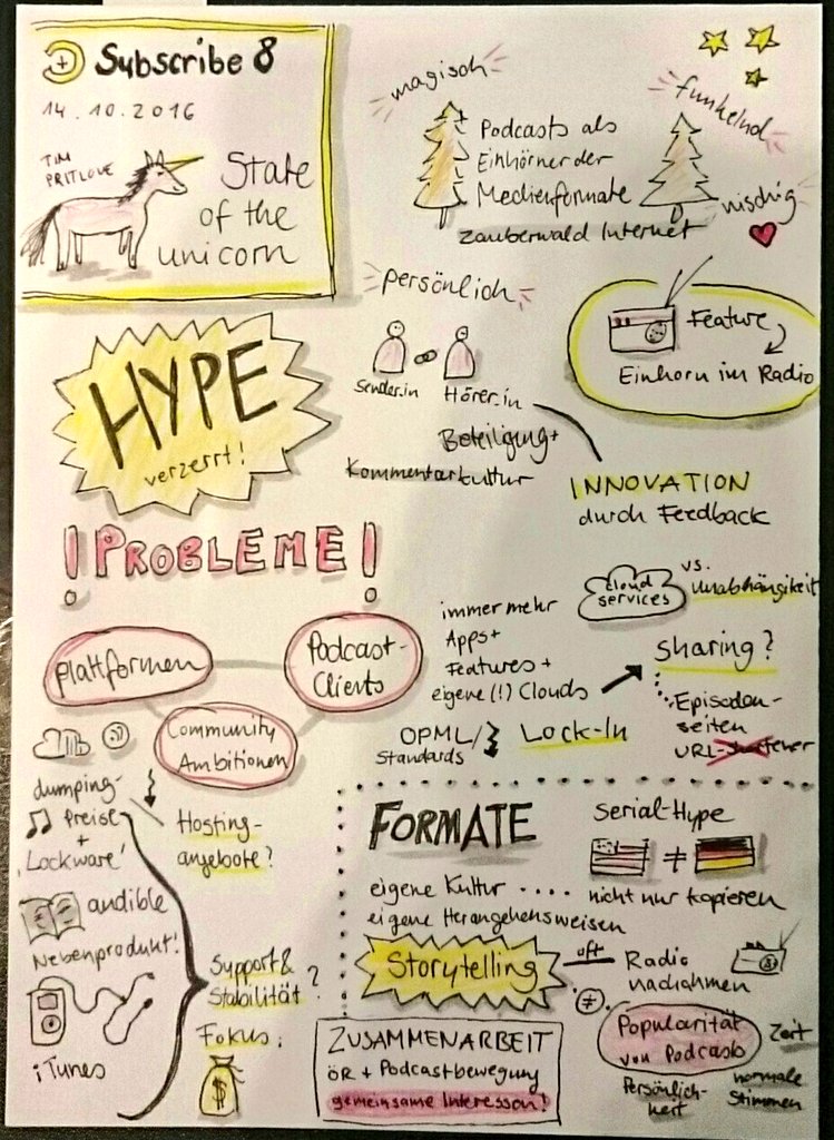 State of the Unicorn Sketchnote