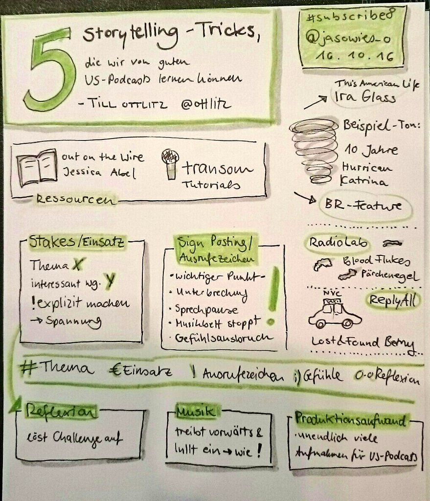 Storytelling Sketchnote