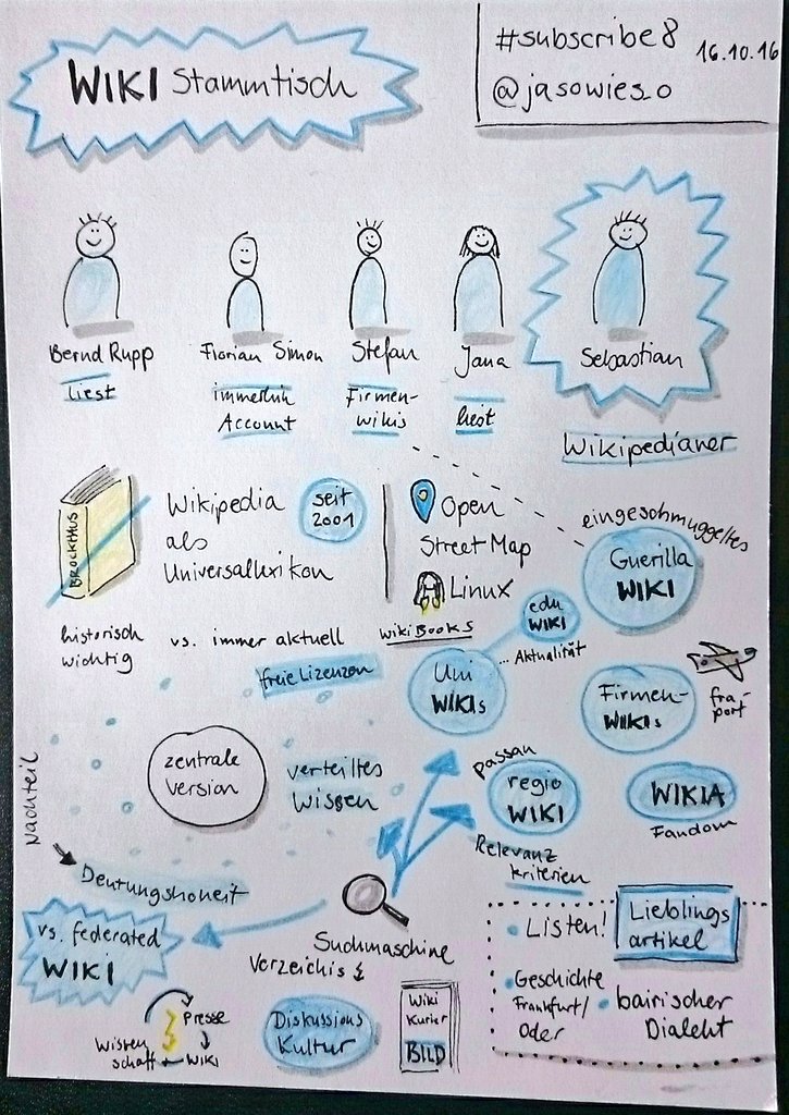 WikiStammtisch-Sketchnote